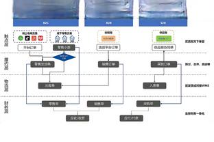 3平10负！曼联近13次客战英超前8名球队未尝一胜